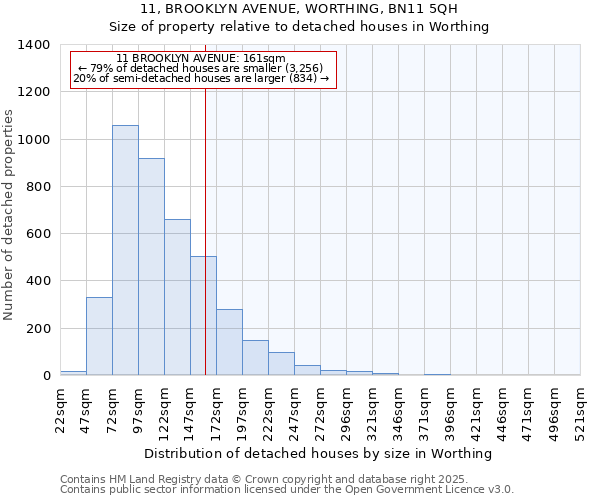 11, BROOKLYN AVENUE, WORTHING, BN11 5QH: Size of property relative to detached houses in Worthing