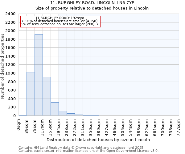 11, BURGHLEY ROAD, LINCOLN, LN6 7YE: Size of property relative to detached houses in Lincoln