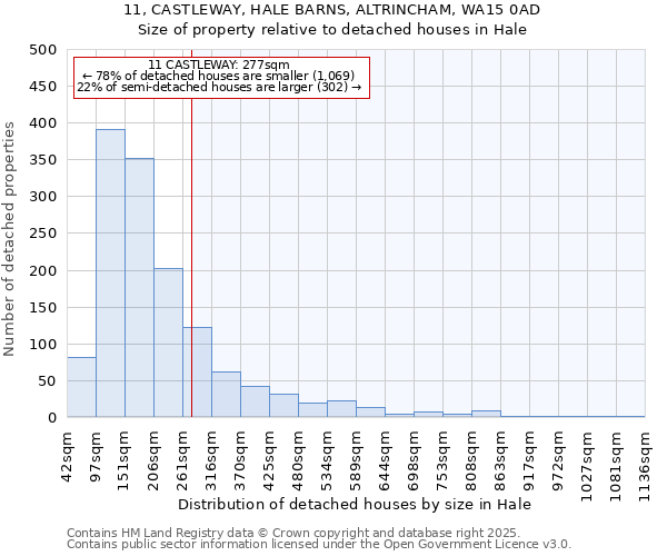 11, CASTLEWAY, HALE BARNS, ALTRINCHAM, WA15 0AD: Size of property relative to detached houses in Hale