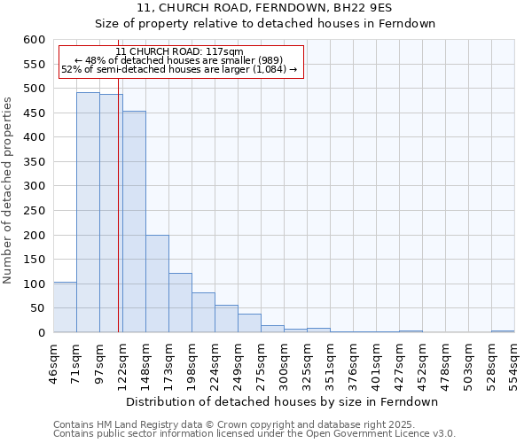 11, CHURCH ROAD, FERNDOWN, BH22 9ES: Size of property relative to detached houses in Ferndown