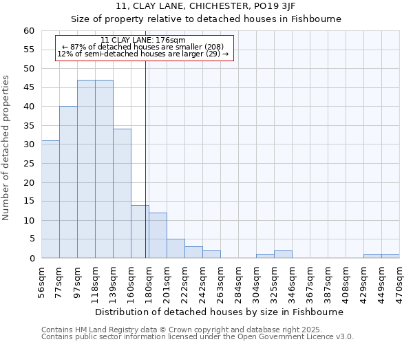 11, CLAY LANE, CHICHESTER, PO19 3JF: Size of property relative to detached houses in Fishbourne