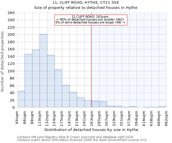 11, CLIFF ROAD, HYTHE, CT21 5XE: Size of property relative to detached houses in Hythe