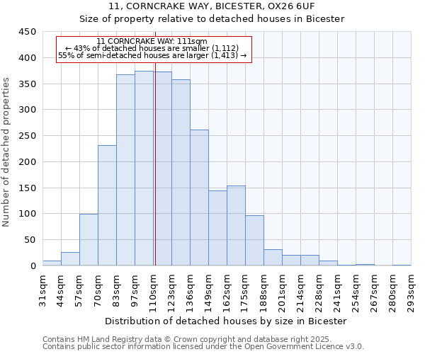 11, CORNCRAKE WAY, BICESTER, OX26 6UF: Size of property relative to detached houses in Bicester