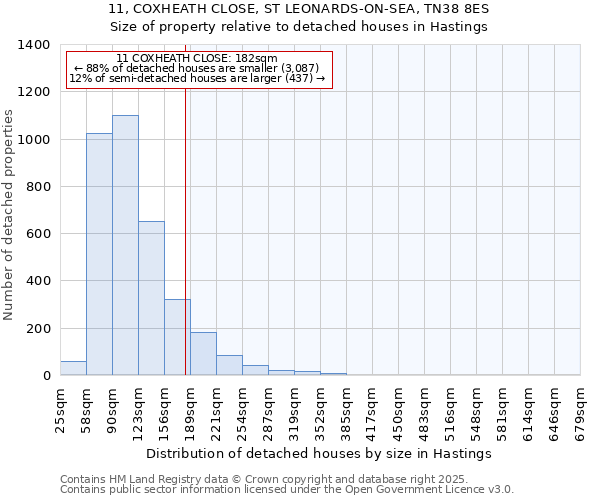 11, COXHEATH CLOSE, ST LEONARDS-ON-SEA, TN38 8ES: Size of property relative to detached houses in Hastings