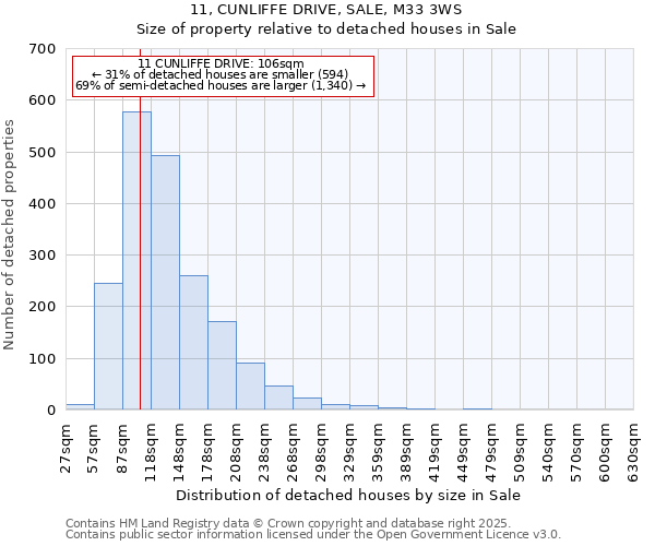 11, CUNLIFFE DRIVE, SALE, M33 3WS: Size of property relative to detached houses in Sale