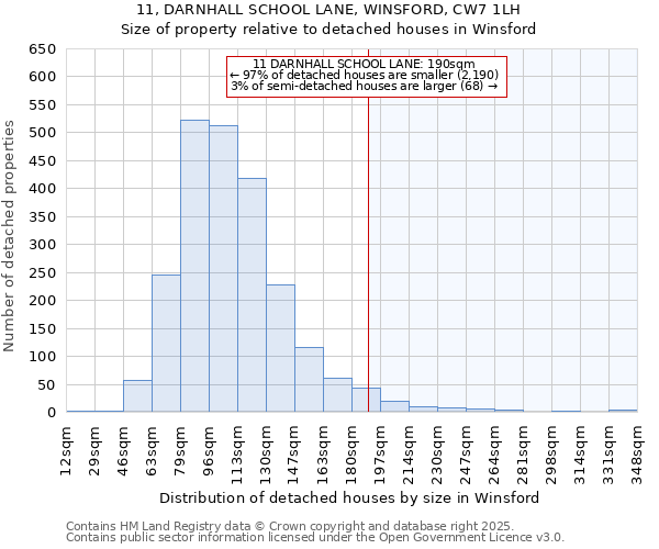 11, DARNHALL SCHOOL LANE, WINSFORD, CW7 1LH: Size of property relative to detached houses in Winsford