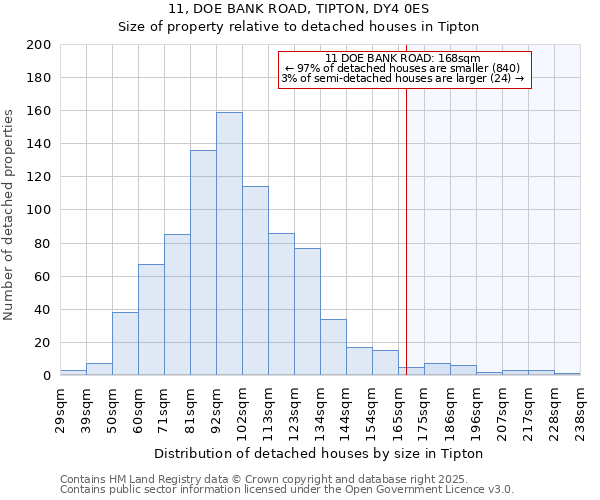 11, DOE BANK ROAD, TIPTON, DY4 0ES: Size of property relative to detached houses in Tipton