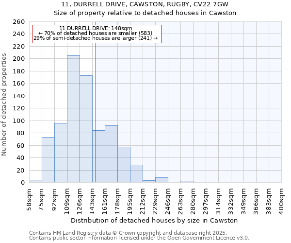 11, DURRELL DRIVE, CAWSTON, RUGBY, CV22 7GW: Size of property relative to detached houses in Cawston