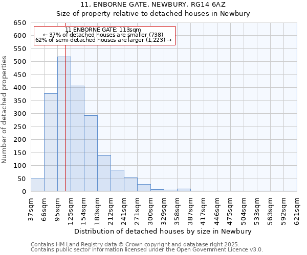 11, ENBORNE GATE, NEWBURY, RG14 6AZ: Size of property relative to detached houses in Newbury