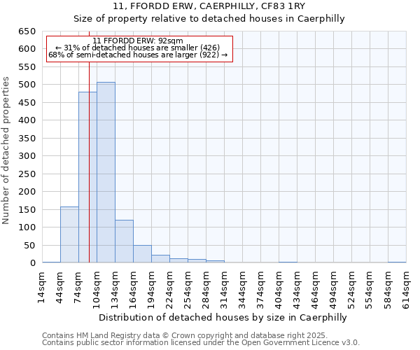 11, FFORDD ERW, CAERPHILLY, CF83 1RY: Size of property relative to detached houses in Caerphilly