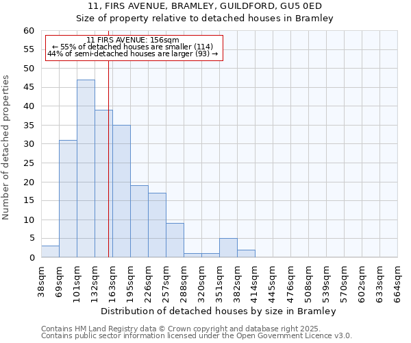 11, FIRS AVENUE, BRAMLEY, GUILDFORD, GU5 0ED: Size of property relative to detached houses in Bramley