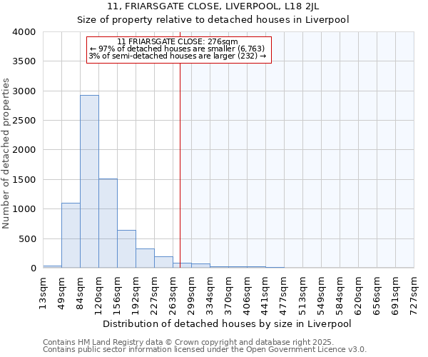 11, FRIARSGATE CLOSE, LIVERPOOL, L18 2JL: Size of property relative to detached houses in Liverpool