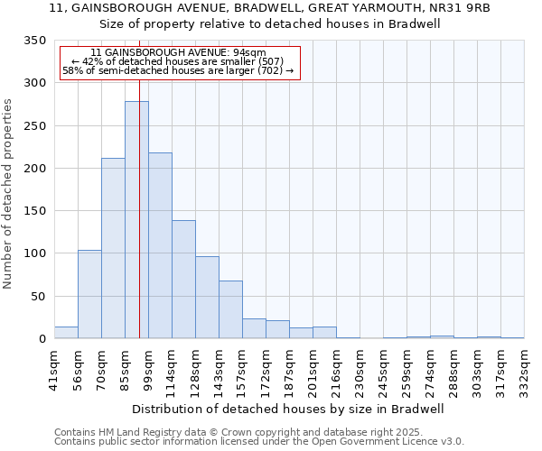 11, GAINSBOROUGH AVENUE, BRADWELL, GREAT YARMOUTH, NR31 9RB: Size of property relative to detached houses in Bradwell