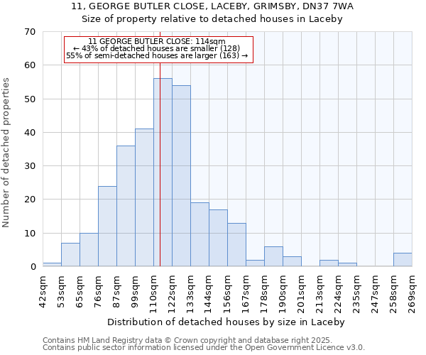 11, GEORGE BUTLER CLOSE, LACEBY, GRIMSBY, DN37 7WA: Size of property relative to detached houses in Laceby