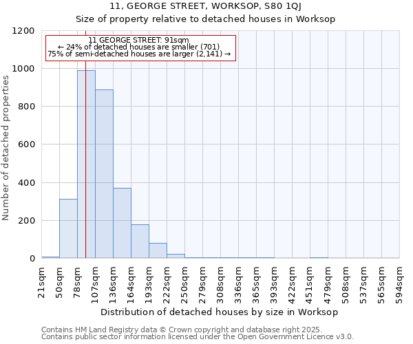 11, GEORGE STREET, WORKSOP, S80 1QJ: Size of property relative to detached houses in Worksop