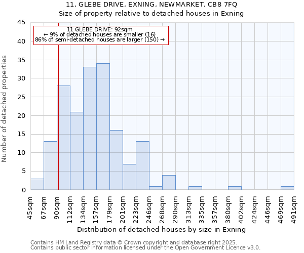 11, GLEBE DRIVE, EXNING, NEWMARKET, CB8 7FQ: Size of property relative to detached houses in Exning