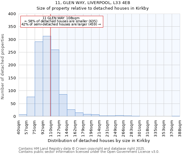 11, GLEN WAY, LIVERPOOL, L33 4EB: Size of property relative to detached houses in Kirkby