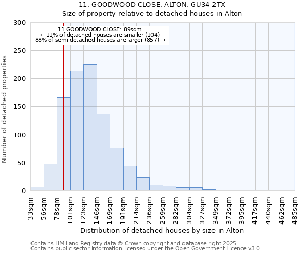 11, GOODWOOD CLOSE, ALTON, GU34 2TX: Size of property relative to detached houses in Alton