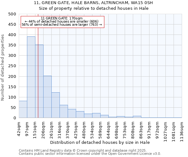 11, GREEN GATE, HALE BARNS, ALTRINCHAM, WA15 0SH: Size of property relative to detached houses in Hale