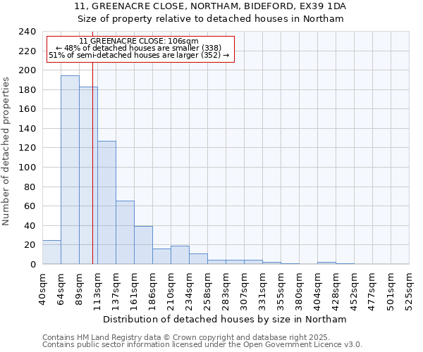 11, GREENACRE CLOSE, NORTHAM, BIDEFORD, EX39 1DA: Size of property relative to detached houses in Northam