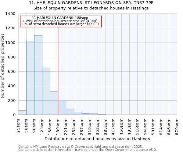 11, HARLEQUIN GARDENS, ST LEONARDS-ON-SEA, TN37 7PF: Size of property relative to detached houses in Hastings