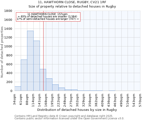 11, HAWTHORN CLOSE, RUGBY, CV21 1RF: Size of property relative to detached houses in Rugby