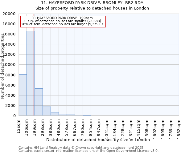 11, HAYESFORD PARK DRIVE, BROMLEY, BR2 9DA: Size of property relative to detached houses in London