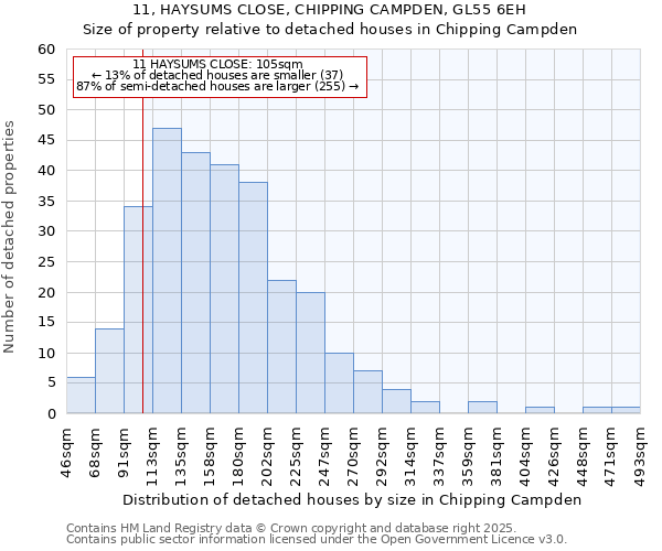 11, HAYSUMS CLOSE, CHIPPING CAMPDEN, GL55 6EH: Size of property relative to detached houses in Chipping Campden