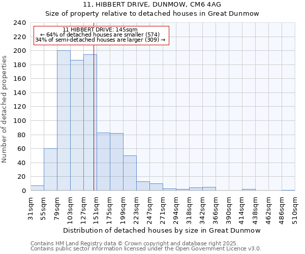 11, HIBBERT DRIVE, DUNMOW, CM6 4AG: Size of property relative to detached houses in Great Dunmow