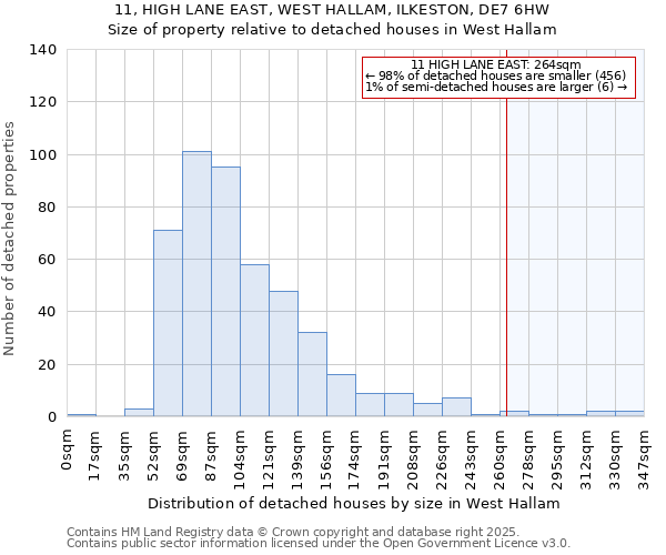 11, HIGH LANE EAST, WEST HALLAM, ILKESTON, DE7 6HW: Size of property relative to detached houses in West Hallam