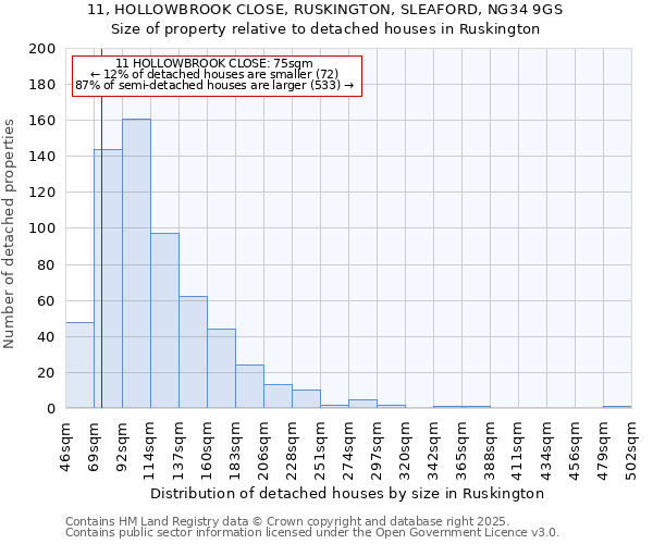 11, HOLLOWBROOK CLOSE, RUSKINGTON, SLEAFORD, NG34 9GS: Size of property relative to detached houses in Ruskington