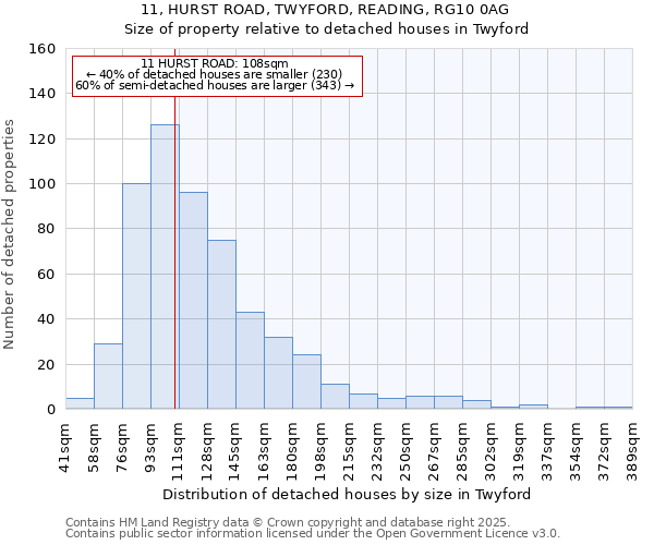 11, HURST ROAD, TWYFORD, READING, RG10 0AG: Size of property relative to detached houses in Twyford