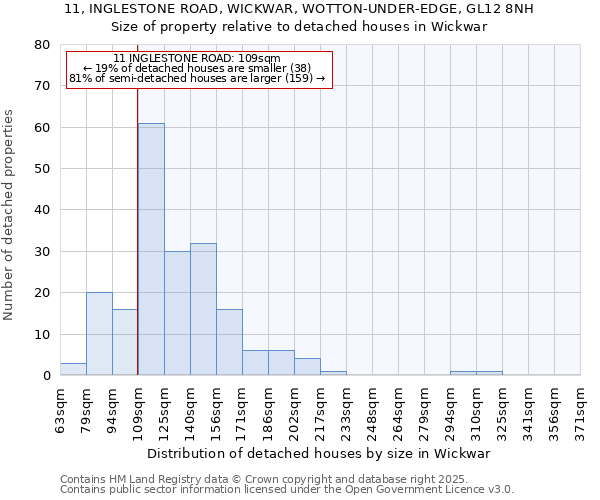 11, INGLESTONE ROAD, WICKWAR, WOTTON-UNDER-EDGE, GL12 8NH: Size of property relative to detached houses in Wickwar