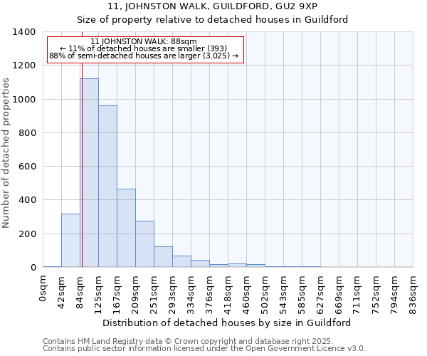 11, JOHNSTON WALK, GUILDFORD, GU2 9XP: Size of property relative to detached houses in Guildford