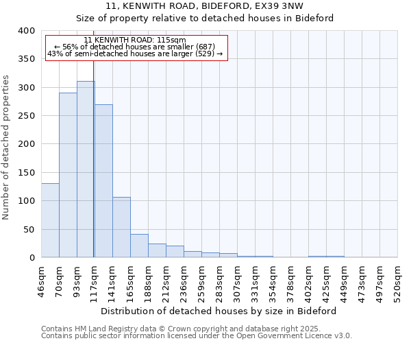 11, KENWITH ROAD, BIDEFORD, EX39 3NW: Size of property relative to detached houses in Bideford