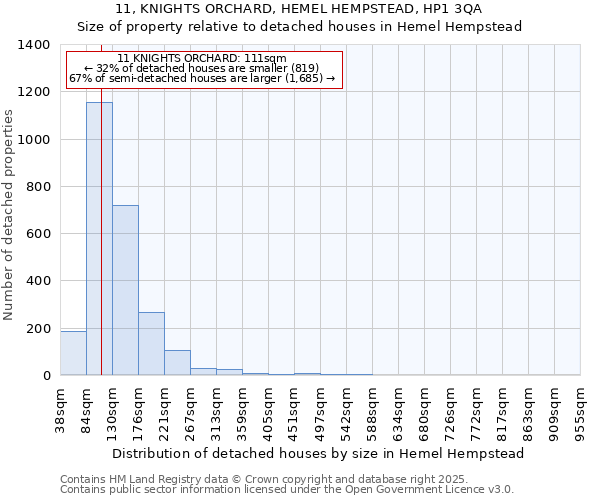 11, KNIGHTS ORCHARD, HEMEL HEMPSTEAD, HP1 3QA: Size of property relative to detached houses in Hemel Hempstead