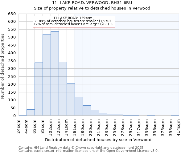 11, LAKE ROAD, VERWOOD, BH31 6BU: Size of property relative to detached houses in Verwood