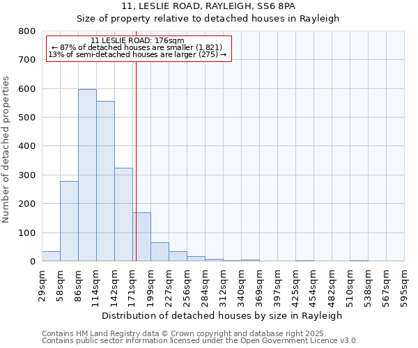 11, LESLIE ROAD, RAYLEIGH, SS6 8PA: Size of property relative to detached houses in Rayleigh