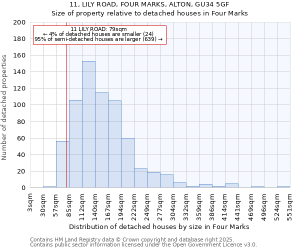 11, LILY ROAD, FOUR MARKS, ALTON, GU34 5GF: Size of property relative to detached houses in Four Marks