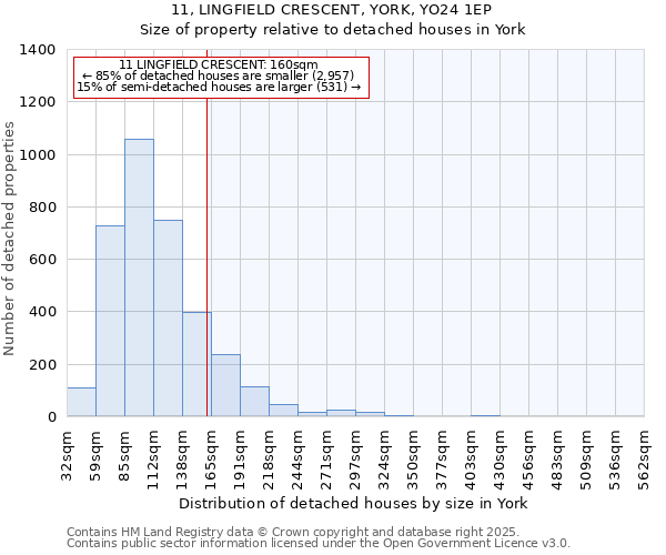 11, LINGFIELD CRESCENT, YORK, YO24 1EP: Size of property relative to detached houses in York