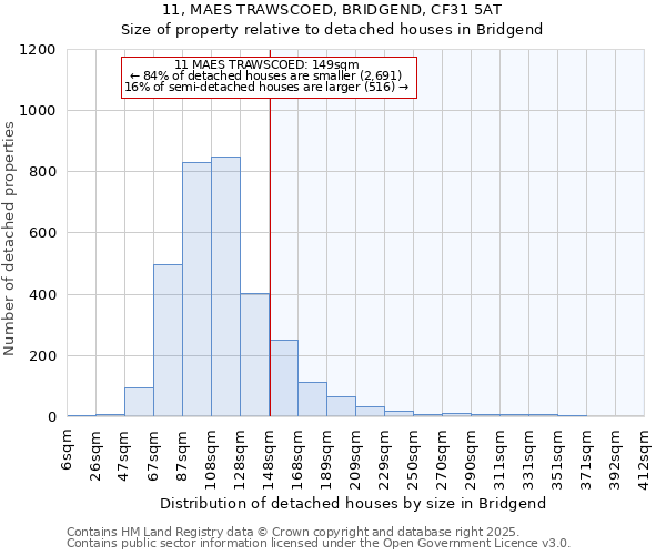 11, MAES TRAWSCOED, BRIDGEND, CF31 5AT: Size of property relative to detached houses in Bridgend