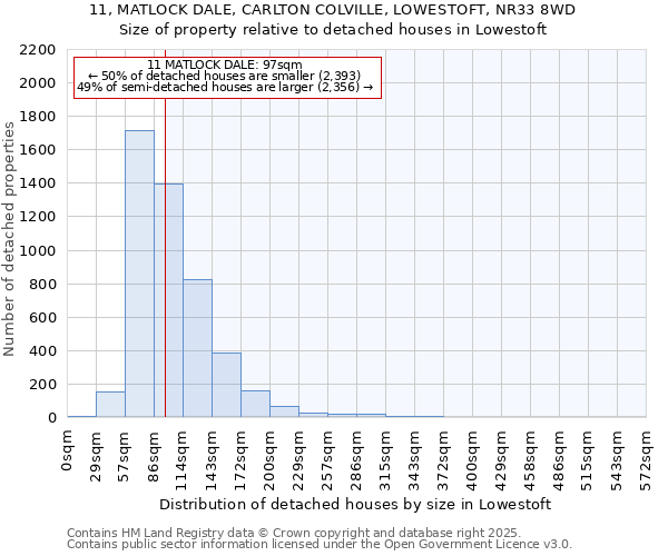 11, MATLOCK DALE, CARLTON COLVILLE, LOWESTOFT, NR33 8WD: Size of property relative to detached houses in Lowestoft