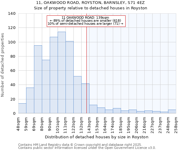 11, OAKWOOD ROAD, ROYSTON, BARNSLEY, S71 4EZ: Size of property relative to detached houses in Royston