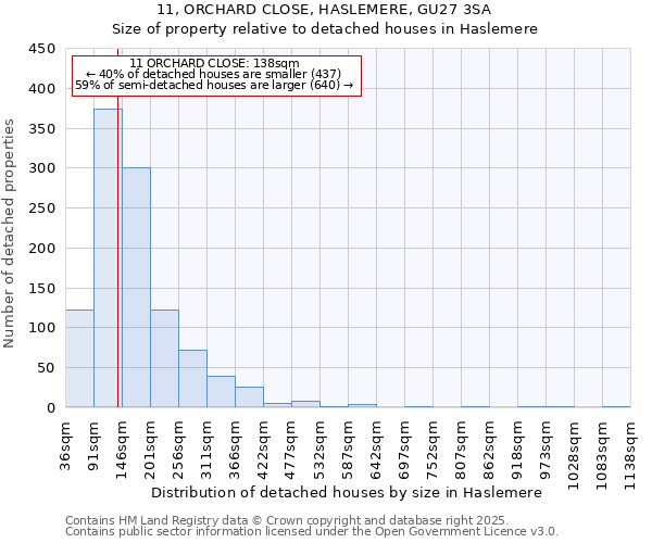 11, ORCHARD CLOSE, HASLEMERE, GU27 3SA: Size of property relative to detached houses in Haslemere