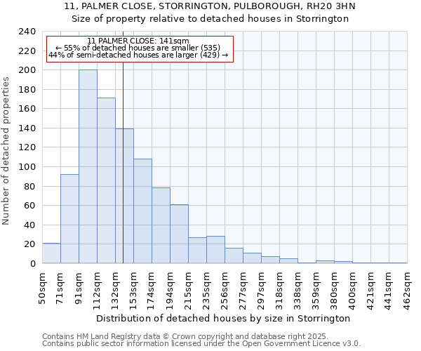 11, PALMER CLOSE, STORRINGTON, PULBOROUGH, RH20 3HN: Size of property relative to detached houses in Storrington