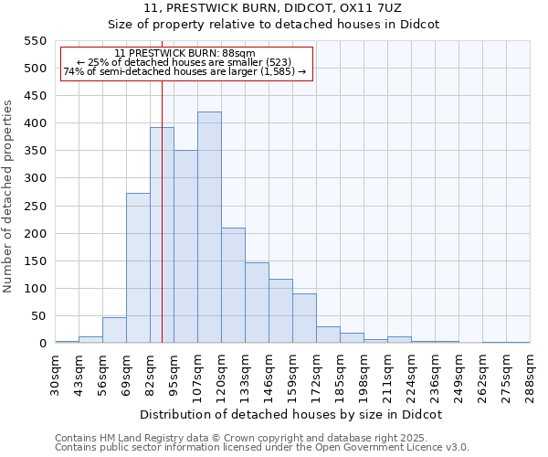 11, PRESTWICK BURN, DIDCOT, OX11 7UZ: Size of property relative to detached houses in Didcot