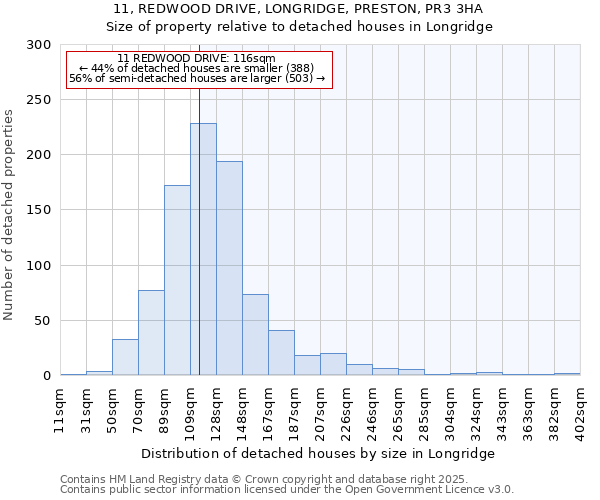 11, REDWOOD DRIVE, LONGRIDGE, PRESTON, PR3 3HA: Size of property relative to detached houses in Longridge