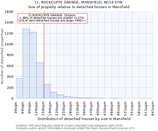 11, ROCKCLIFFE GRANGE, MANSFIELD, NG18 4YW: Size of property relative to detached houses in Mansfield