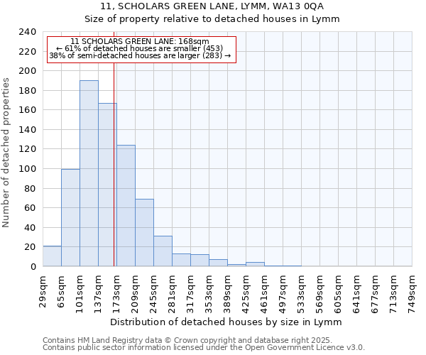 11, SCHOLARS GREEN LANE, LYMM, WA13 0QA: Size of property relative to detached houses in Lymm