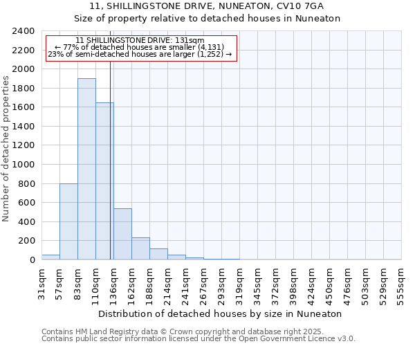 11, SHILLINGSTONE DRIVE, NUNEATON, CV10 7GA: Size of property relative to detached houses in Nuneaton